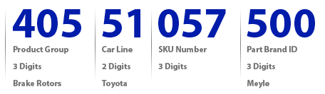 Number system image